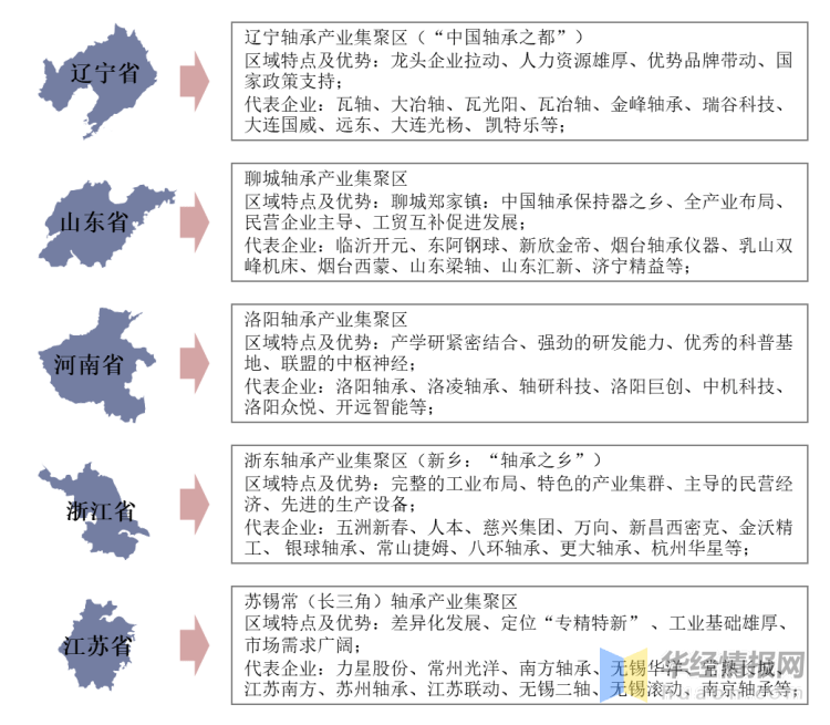 2020年中国轴承行业营收、产量现状未来轴承出口业务持续扩大(图7)