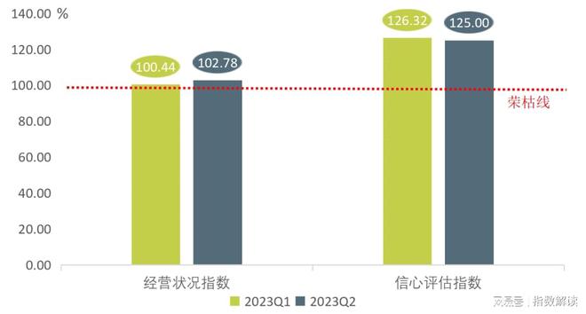 上半年丽水滚动功能部件产业发展依旧持续向上(图6)