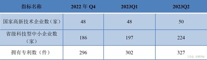 上半年丽水滚动功能部件产业发展依旧持续向上(图8)