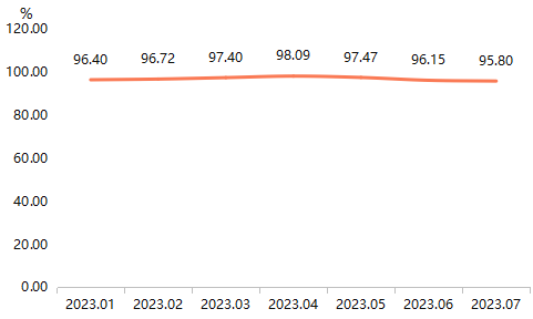 丽水滚动功能部件2023年7月价格指数点评(图1)