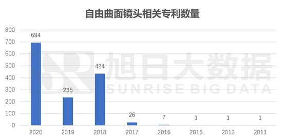 解密华为Mate40Pro+首发的自由曲面镜头(图5)