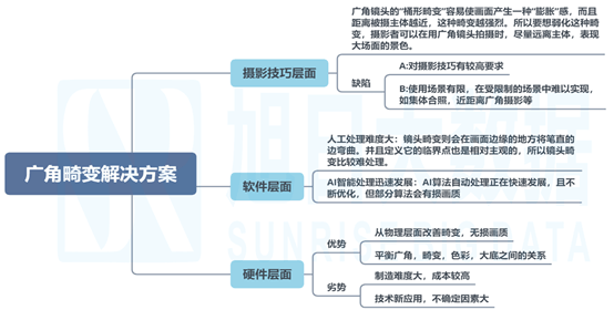 解密华为Mate40Pro+首发的自由曲面镜头(图4)