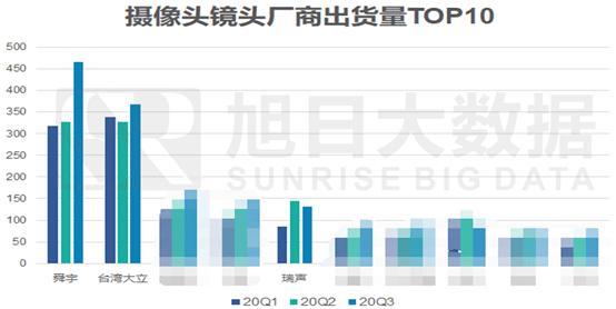 解密华为Mate40Pro+首发的自由曲面镜头(图8)