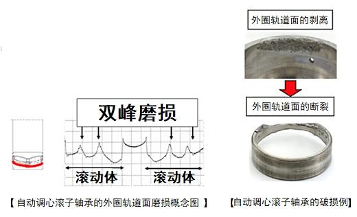 【轴承头条】行业动态精选(图15)