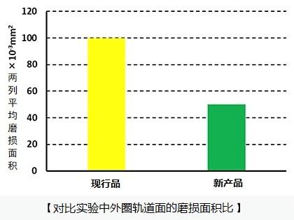 【轴承头条】行业动态精选(图16)