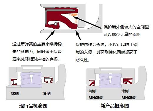 【轴承头条】行业动态精选(图17)