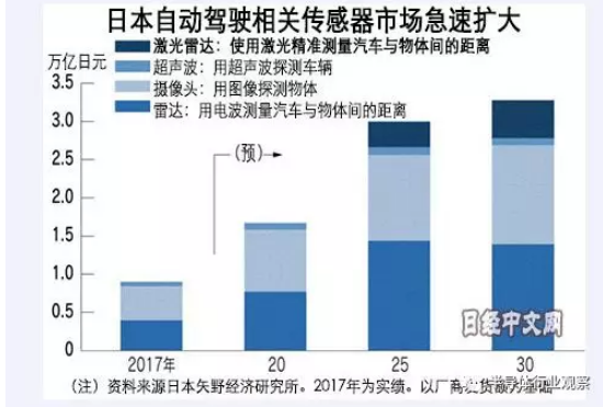 日本半导体厂商正在关注新趋势(图1)