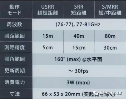 日本半导体厂商正在关注新趋势(图4)