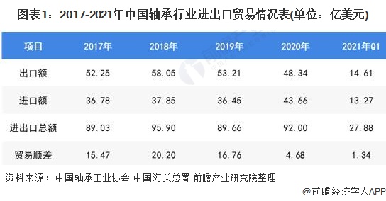 轴承制造行业什么是轴承制造行业？的最新报道(图4)