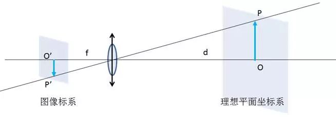 为什么要进行相机标定？相机标定有何意义？(图1)