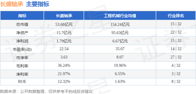 长盛轴承（300718）12月12日主力资金净卖出34507万元(图2)