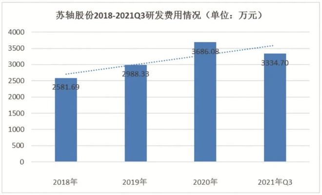 国内滚针轴承细分行业龙头——苏轴股份(图4)