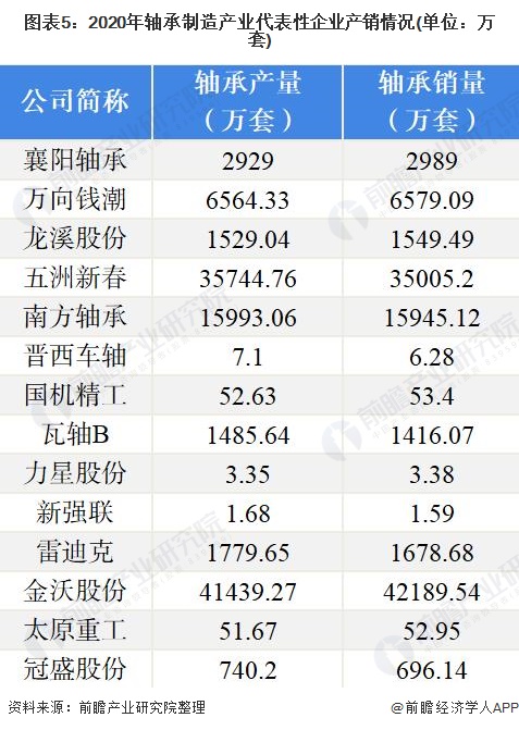 【干货】轴承制造行业产业链全景梳理及区域热力地图(图4)