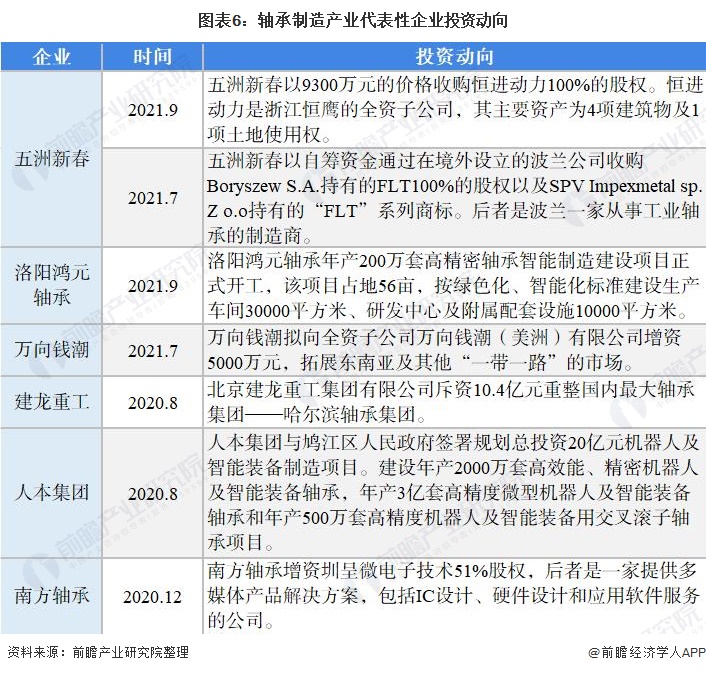 【干货】轴承制造行业产业链全景梳理及区域热力地图(图5)