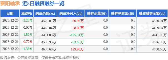 襄阳轴承（000678）12月26日主力资金净卖出25687万元(图2)