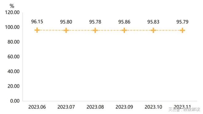 丽水滚动功能部件产业指数2023年11月点评(图1)