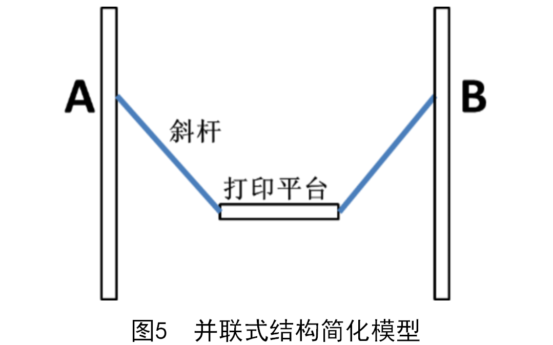 并联式3D打印机的设计与计算(图4)