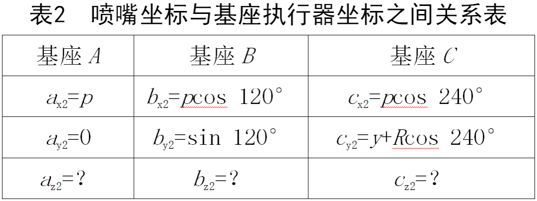 并联式3D打印机的设计与计算(图6)