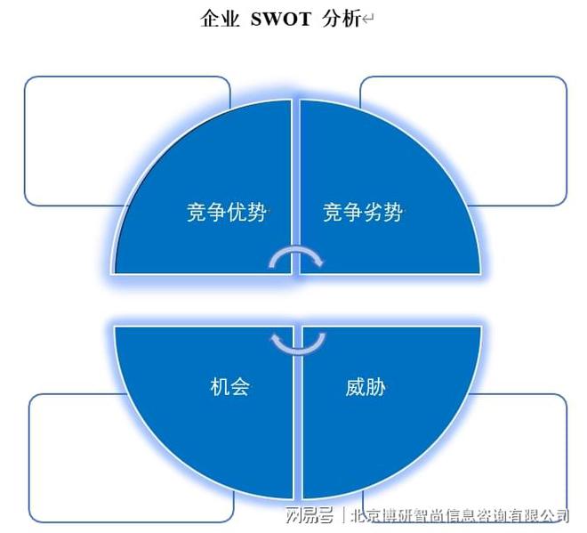 中国高温轴承钢行业市场竞争态势及发展趋向研判报告(图6)