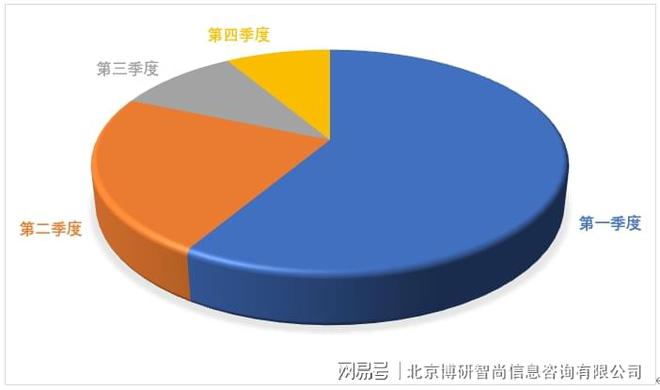 中国高温轴承钢行业市场竞争态势及发展趋向研判报告(图3)