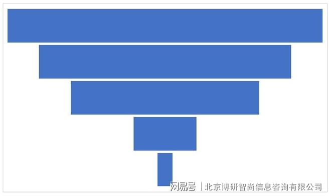 中国高温轴承钢行业市场竞争态势及发展趋向研判报告(图5)