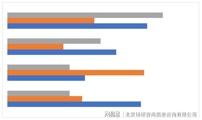 中国高温轴承钢行业市场竞争态势及发展趋向研判报告(图4)