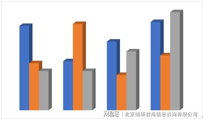 中国高温轴承钢行业市场竞争态势及发展趋向研判报告(图2)