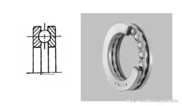 十四种轴承的特点、区别和用途一文全看懂(图8)