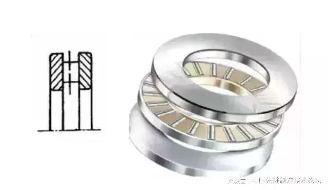 十四种轴承的特点、区别和用途一文全看懂(图9)