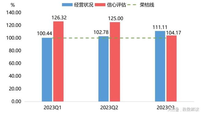 丽水滚动功能部件三季度指数运行报告：行业高质量发展正当时(图4)