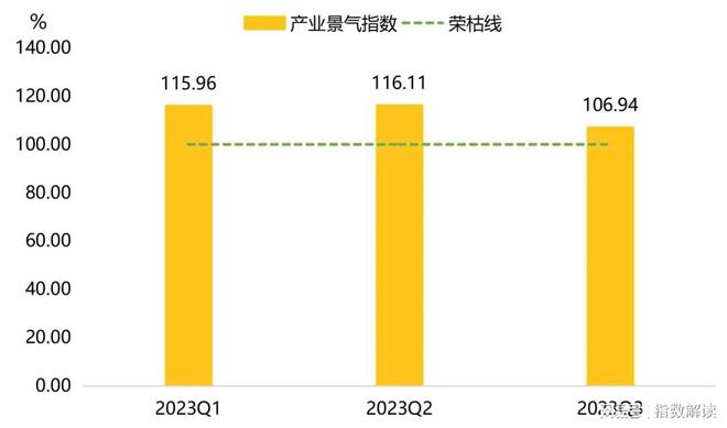 丽水滚动功能部件三季度指数运行报告：行业高质量发展正当时(图3)