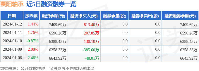 襄阳轴承（000678）1月12日主力资金净买入163833BD半岛万元(图2)