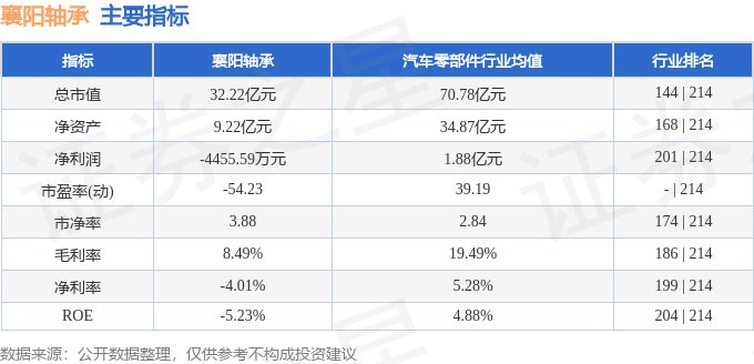 襄阳轴承（000678）1月12日主力资金净买入163833BD半岛万元(图3)