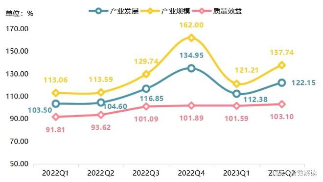 2023年上半年轴承市场回暖复BD半岛苏产业指数表现优异(图2)