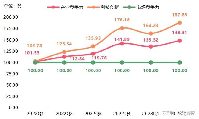 2023年上半年轴承市场回暖复BD半岛苏产业指数表现优异(图3)