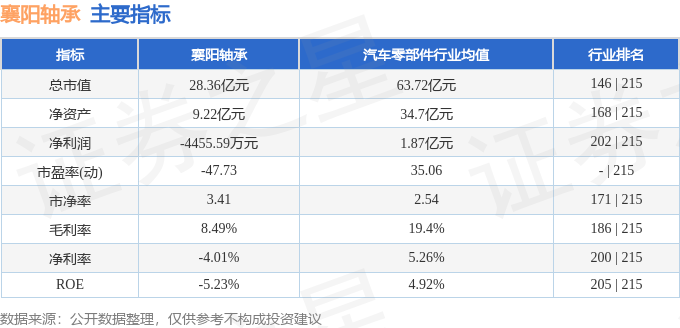 襄阳轴承（000678）1月22日主力资金净卖出60658万元BD半岛(图3)