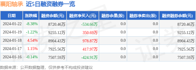 襄阳轴承（000678）1月22日主力资金净卖出60658万元BD半岛(图2)