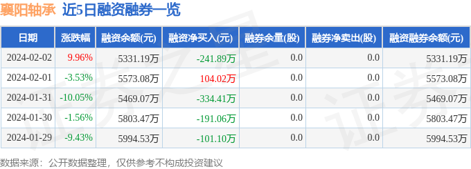 BD半岛襄阳轴承（000678）2月2日主力资金净买入368042万元(图2)