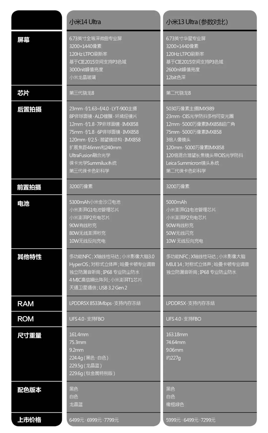 人文BD半岛影像待到春来我自俏｜小米14 Ultra改变摄影大格局(图3)