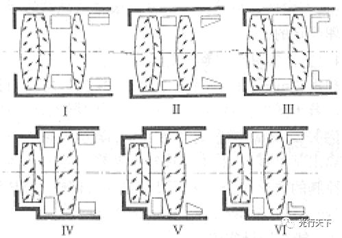 BD半岛全面解析光学镜头基本结构设计(图2)