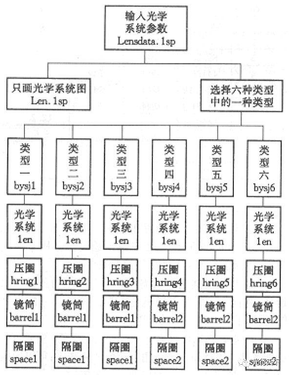 BD半岛全面解析光学镜头基本结构设计(图3)