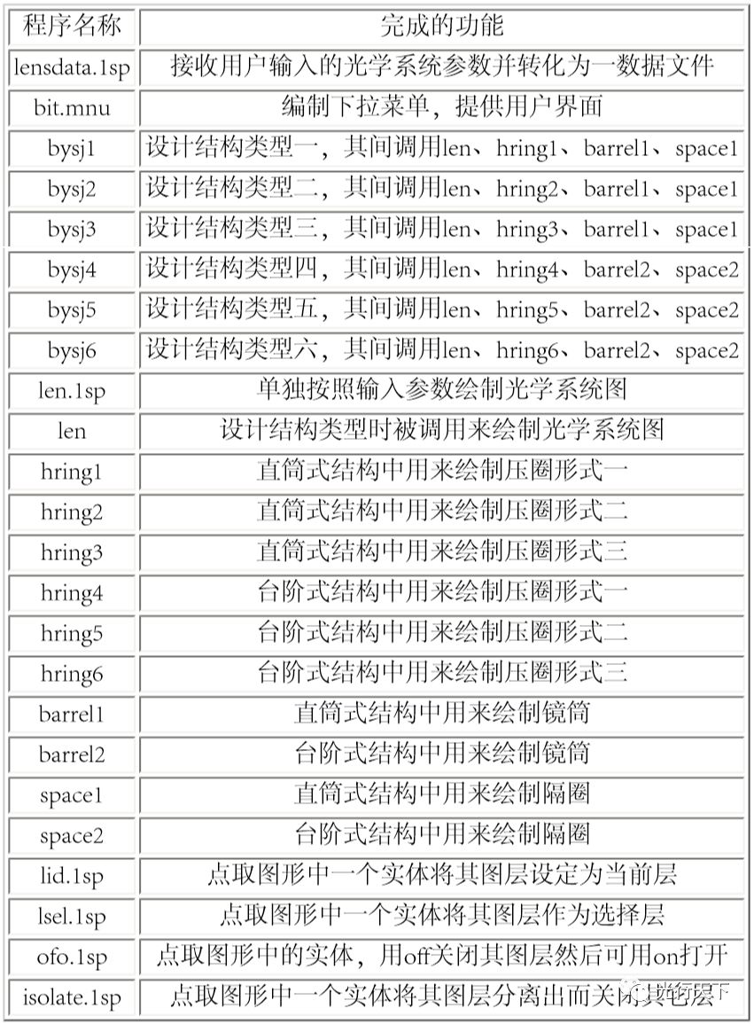 BD半岛全面解析光学镜头基本结构设计(图4)