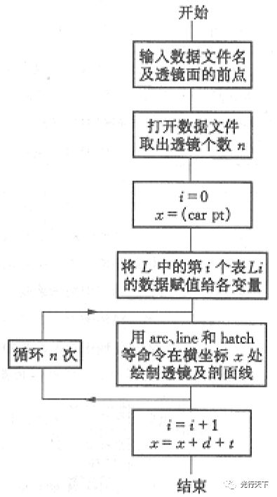 BD半岛全面解析光学镜头基本结构设计(图6)