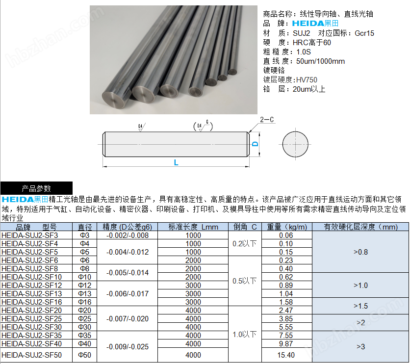BD半岛HEIDA黑田专业定制suj2直线光轴(图1)