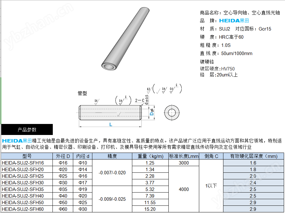 HEIDA-SUJ2-SFH20 直线光轴Bandao体育半岛(图1)