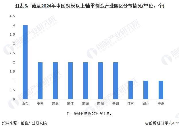 Bandao体育半岛【干货】2024年轴承制造行业产业链全景梳理及区域热力地图(图5)