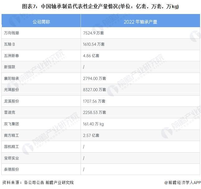 Bandao体育半岛【干货】2024年轴承制造行业产业链全景梳理及区域热力地图(图7)