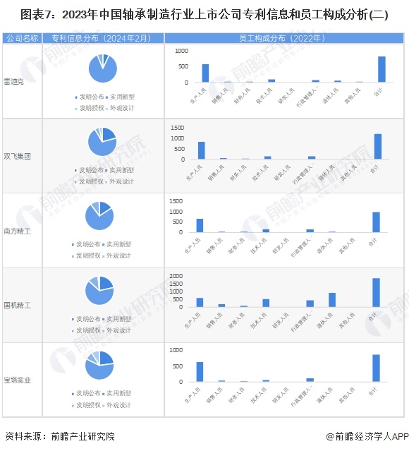 半岛Bandao官网【最全】2024年轴承制造行业上市公司全方位对比(附业务布局汇总、业绩对比、业务规划等)(图3)