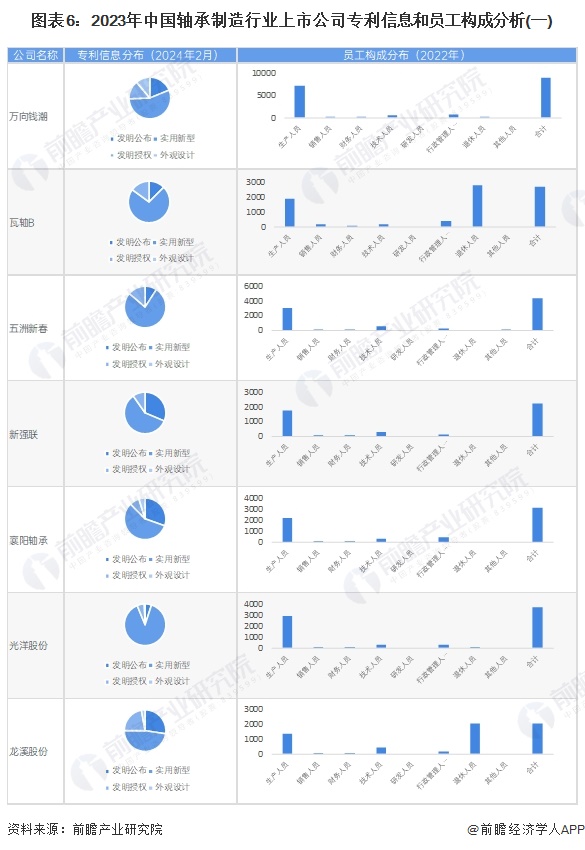 半岛Bandao官网【最全】2024年轴承制造行业上市公司全方位对比(附业务布局汇总、业绩对比、业务规划等)(图2)