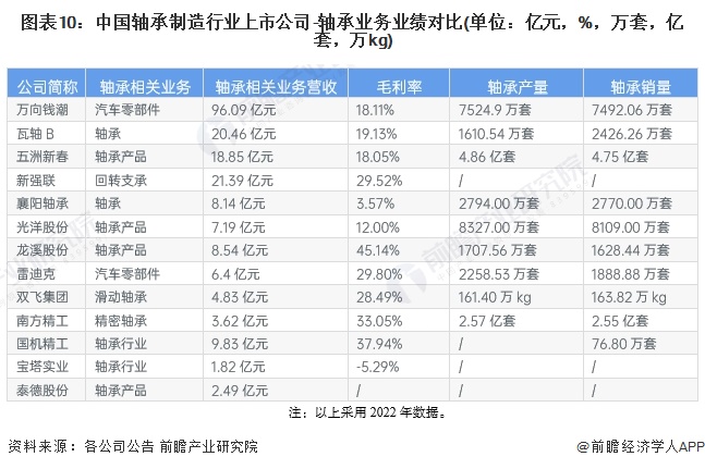 半岛Bandao官网【最全】2024年轴承制造行业上市公司全方位对比(附业务布局汇总、业绩对比、业务规划等)(图6)